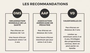 Recommandations officielles concernant le temps d'écran conseillé pour les enfants 