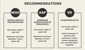 Official screen time recommandations